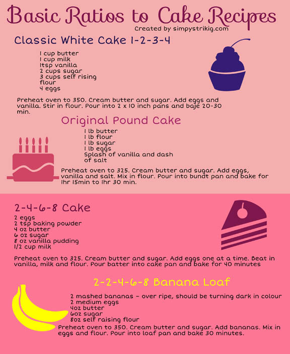 Image result for 10 Classic Recipes for Beginners infographics